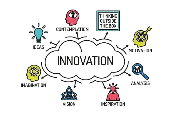 innovation